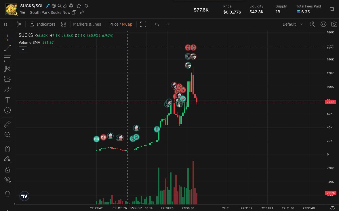 CryptoMaxbb's tweet image. This is full on larp btw 
Braindead folks trynna vamp Sg4k4iFaEeqhv5866cQmsFTMhRx8sVCPAq2j8Xcpump🥲