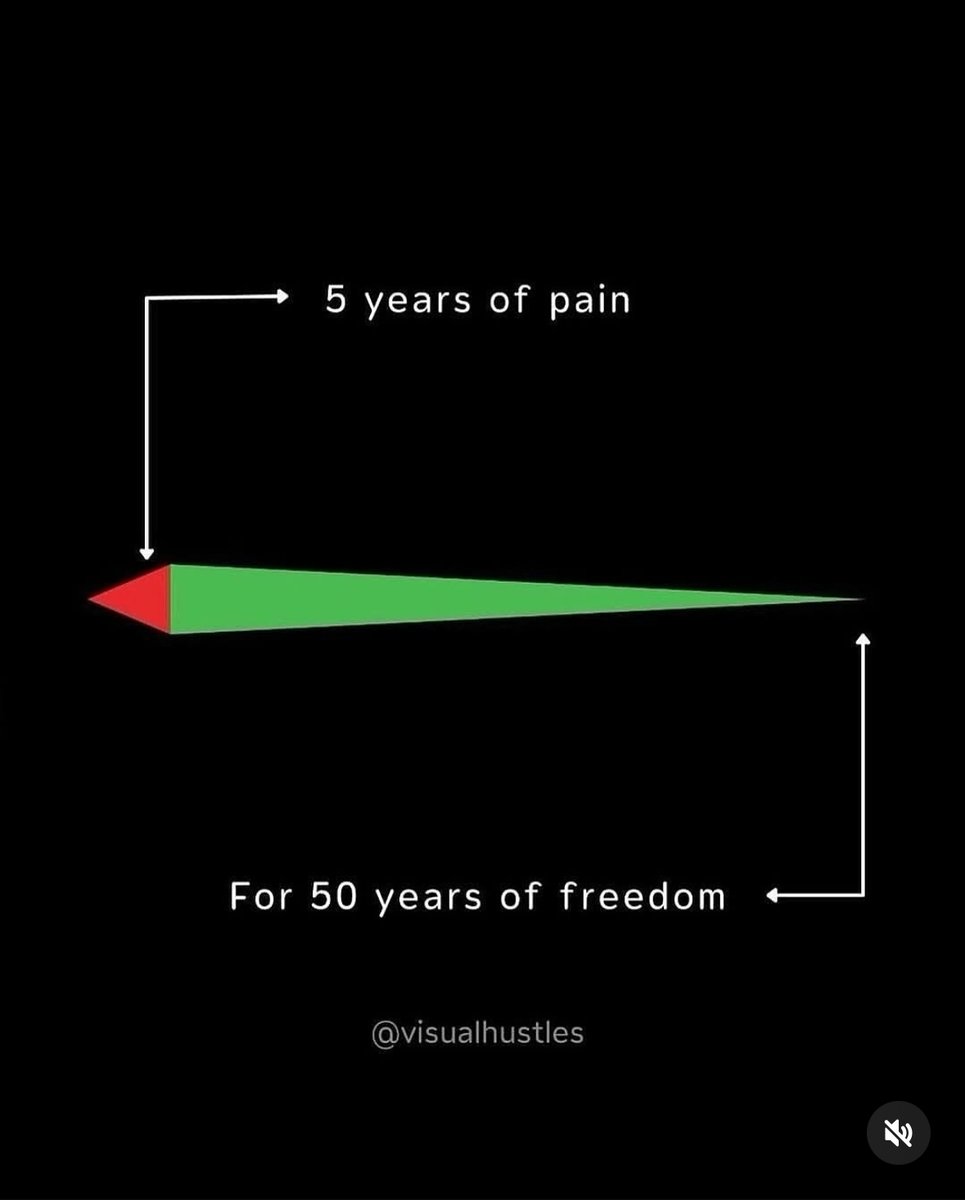 PhilosophySaga's tweet photo. 15 Hard Visuals of Life:

1. https://t.co/0SjvopXoya