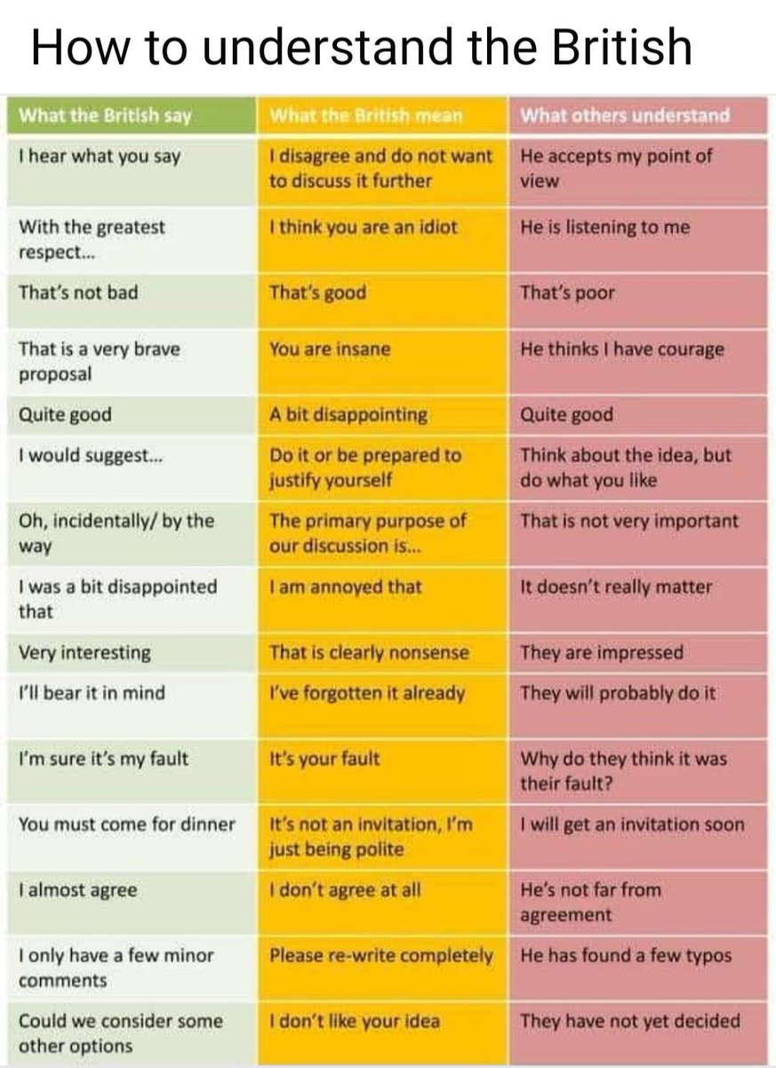 HeatheryDoune's tweet image. How to understand the British #uk #england #greatbritain