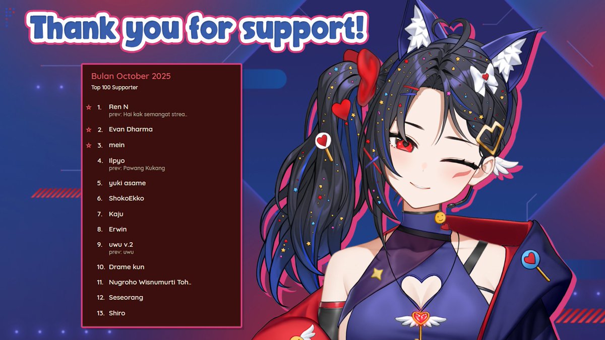 ─── ⋆⋅ Monthly Appreciation ⋅⋆ ──

Oktober 2025 penuh rasa syukur dan support lebih yang hangat dari kalian wahai para orang baik. Terima kasih udah selalu nemenin dan percaya sama aku. Semoga November ini lebih indah lagi yah~ 🥰💖

💖 #MonSupLovi #MonthlySupportLovi