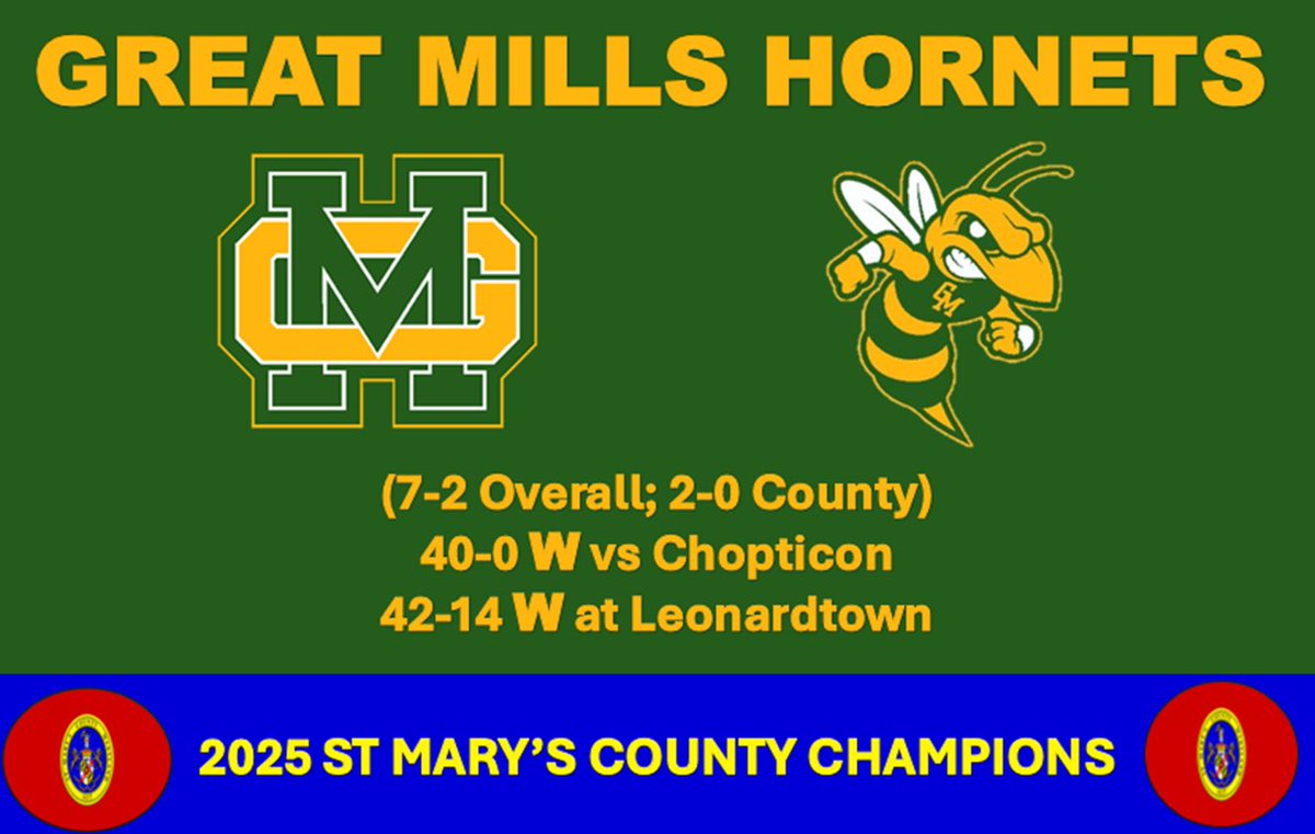 SMAC_Football's tweet image. Ladies and Gentlemen,
The 2025 St Mary’s County Football Champions:

The Great Mills High School Hornets 
(7-2 Overall; 2-0 County)