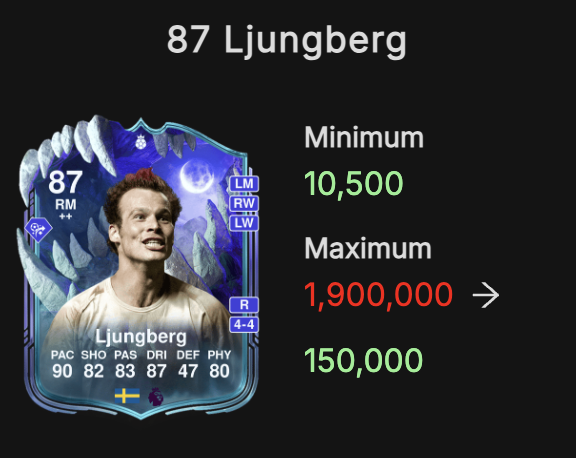 EA just lowered the max price range of many scream cards