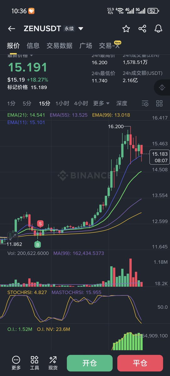 csomeonelikeu's tweet photo. @thankUcrypto https://t.co/FeTWRSCSvO