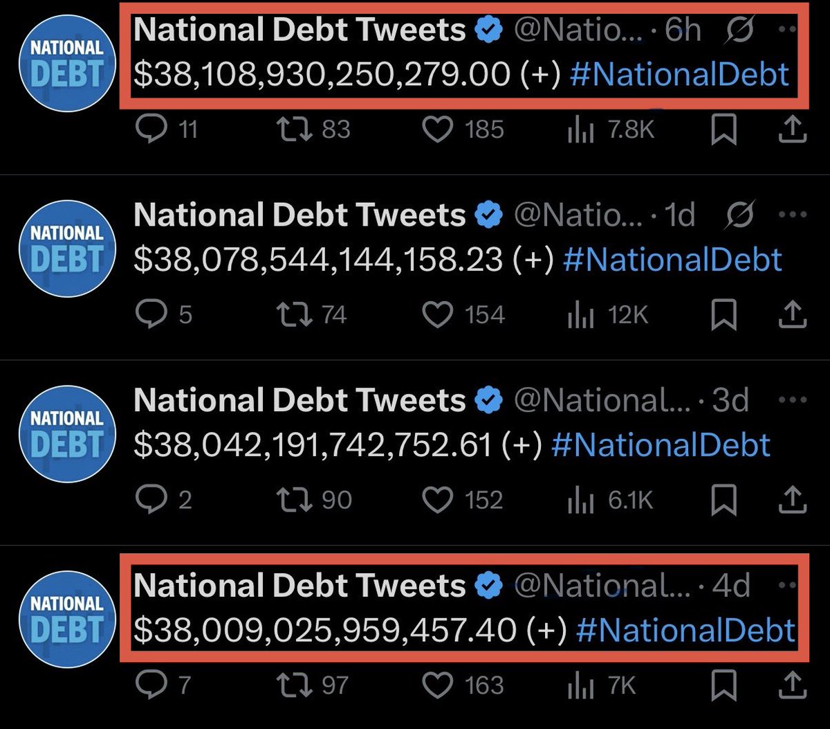 KobeissiLetter's tweet image. The US government is closed.

Meanwhile, the US just casually added another +$100 billion in federal debt in 4 days.

How can this possibly end well?