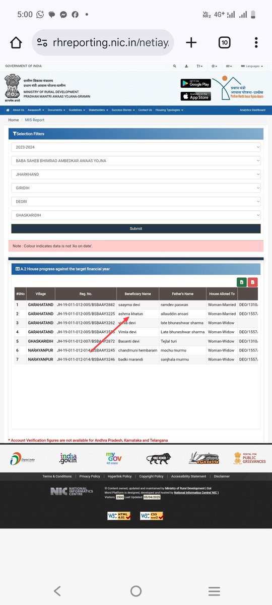 JakirAn65340144's tweet image. देवरी
2023-24 में लाभुक को अम्बेडकर आवास योजना का लाभ मिला था लेकिन प्रखंड कर्मियों की लापरवाही देखिए अभी तक दूसरी किस्त की राशि नहीं मिल पाई है लाभुक को।
दूसरी किस्त की इंतजार में इनकी ढलाई रुकी हुई है।
@HemantSorenJMM @DipikaPS @prdjharkhand @OraonNesha @GiridihDc @DproGiridih