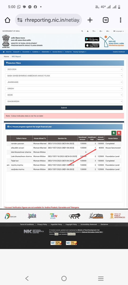 JakirAn65340144's tweet image. देवरी
2023-24 में लाभुक को अम्बेडकर आवास योजना का लाभ मिला था लेकिन प्रखंड कर्मियों की लापरवाही देखिए अभी तक दूसरी किस्त की राशि नहीं मिल पाई है लाभुक को।
दूसरी किस्त की इंतजार में इनकी ढलाई रुकी हुई है।
@HemantSorenJMM @DipikaPS @prdjharkhand @OraonNesha @GiridihDc @DproGiridih