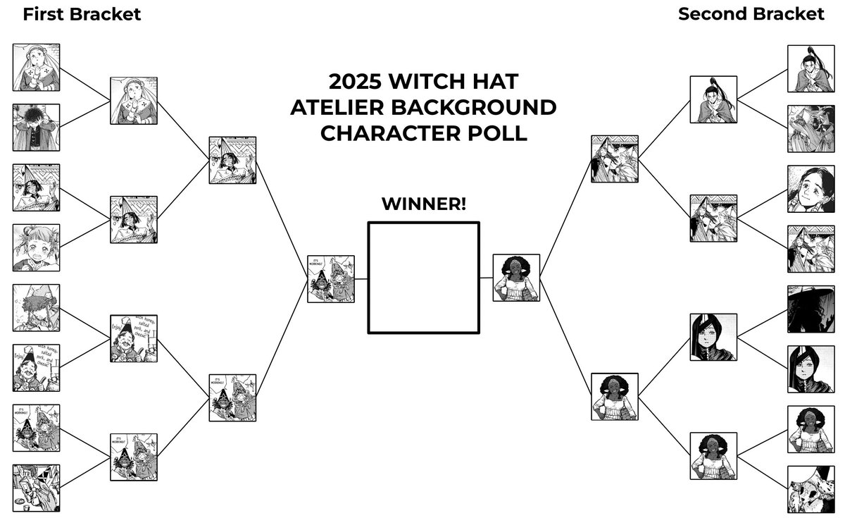 backgroundWHA's tweet photo. The finals are here! Who will win? Who is the best background character in Witch Hat Atelier? https://t.co/VYI2kq1GeN
