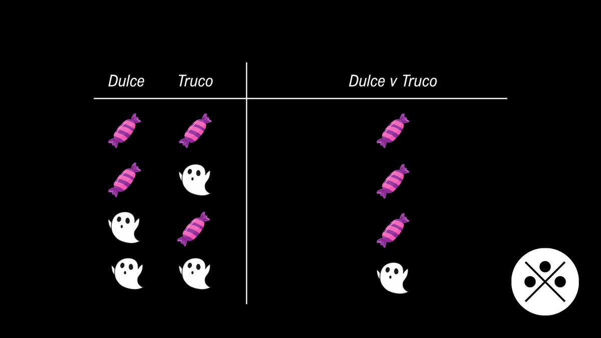 El verdadero "Dulce o Truco" veritativo-funcional. 👻🎃🍭🍬🍫