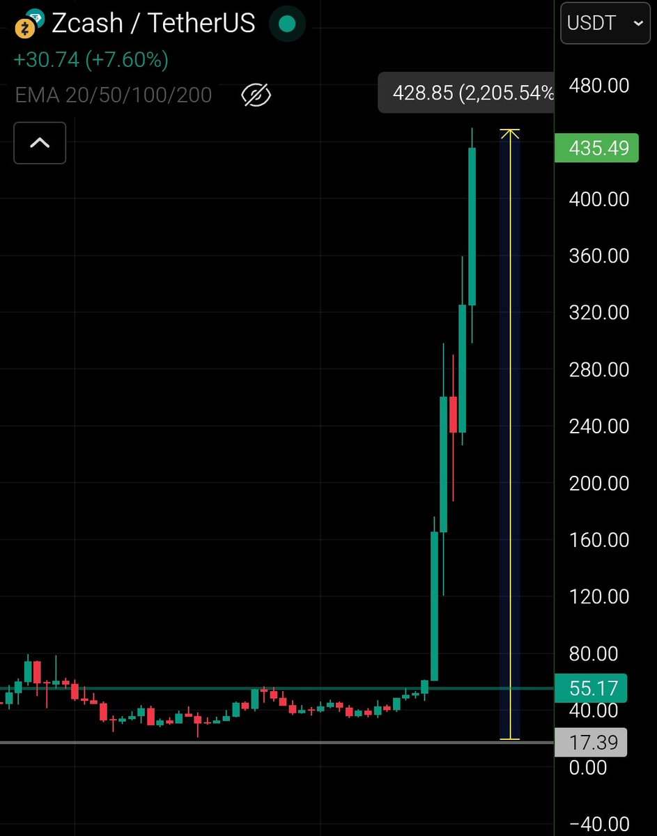 Crypto Gem💎 Signals tweet media