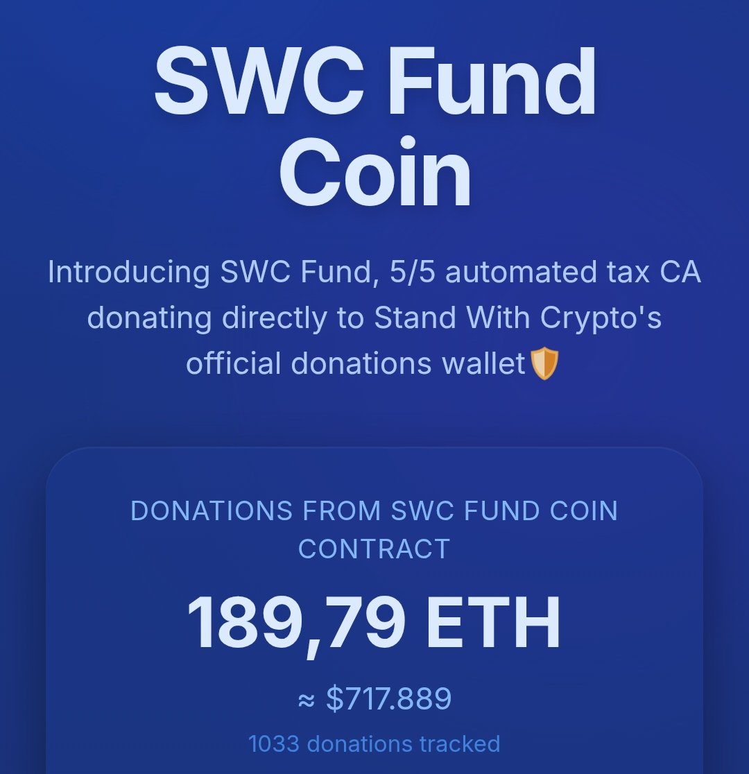 $SWC <a href="/SWCFundBase/">SWC Fund Coin</a> #Base Donated to 189 Etherium charities in total and still have 500K mcap. More ads, more donations. Support.

#binance
<a href="/coinbase/">Coinbase 🛡️</a> 
<a href="/base/">Base</a> 
<a href="/basemaxxing/">yeah i swapped the handles go look at @baseposting</a> 
<a href="/jessepollak/">jesse.base.eth</a> 
<a href="/512mace/">Migrated Account</a> 
<a href="/brian_armstrong/">Brian Armstrong</a> 
<a href="/buildonbase/">Base Build</a> 
<a href="/baseapp/">Base App</a> 
<a href="/RoundtableSpace/">0xMarioNawfal</a> 
<a href="/MEXC_Official/">MEXC</a>