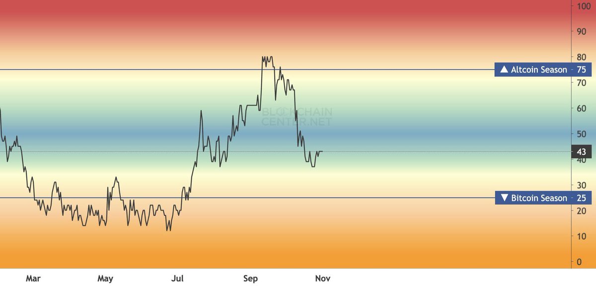 mario1989_yeah's tweet image. Altseason will make a huge comeback. 

Believe in something. #CryptoMarket #Trump #powel #altseason #binance #cro #BTCUSDT