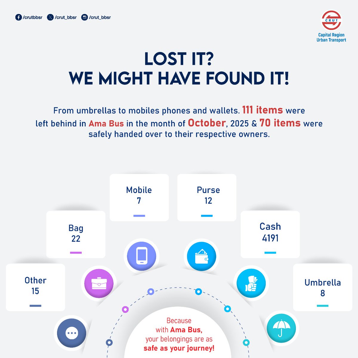 CRUT_BBSR's tweet image. ଆପଣଙ୍କ ପ୍ରତିଟି ଯାତ୍ରାକୁ ଯଥା ସମ୍ଭବ ଏକ ସୁରକ୍ଷିତ ଯାତ୍ରାର ଅନୁଭୂତି ଦେବାକୁ ଆମେ କାର୍ଯ୍ୟରତ।

ଆପଣଙ୍କ ଯାତ୍ରାରେ ଯଦି କୌଣସି ଜିନିଷ ଭୁଲିଯାଇଛନ୍ତି। ଯାତ୍ରା ଟିକେଟ ସହିତ ତୁରନ୍ତ ଆମ ସହିତ 18005700218 ନମ୍ୱରରେ ଯୋଗାଯୋଗ କରନ୍ତୁ।

#LostAndFound 
#ଆମବସ୍ଆମଭରସା