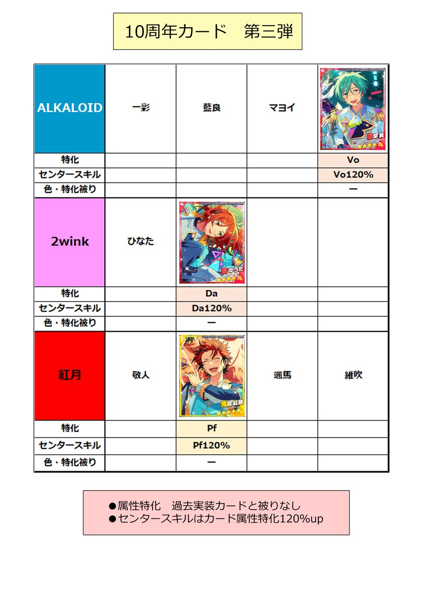 メモ置き場 (@zu_KAETTEKITE) / Posts / X