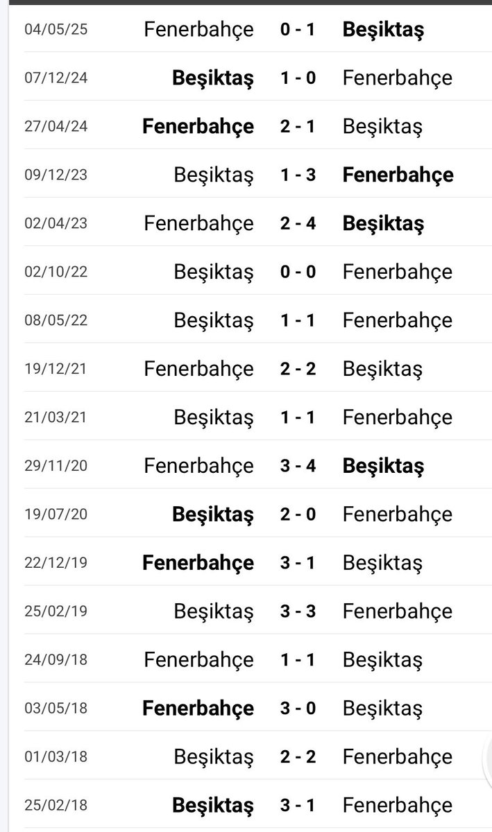 Günlerdir inönü deplasman tribünü için yaygara koparılıyor. 2018 den beri deplasmanda 1 galibiyetimiz var yok taraftar grubu şöyle maç aldırır yok böyle maç aldırır ee ?