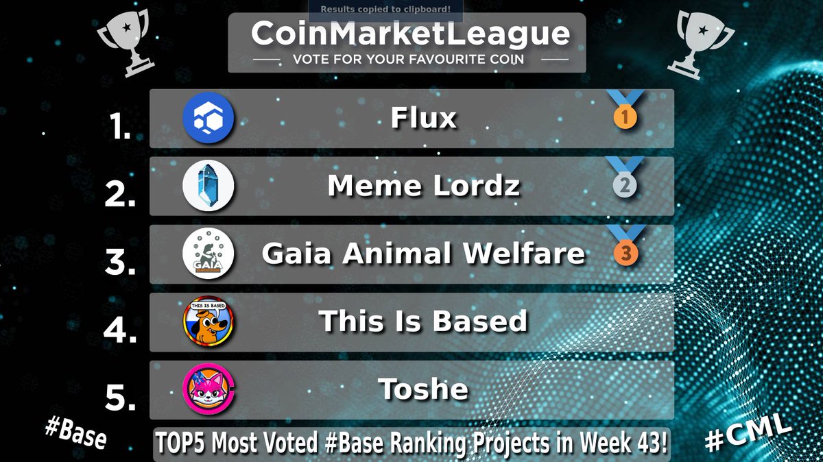 CoinMarketLeague.com tweet media
