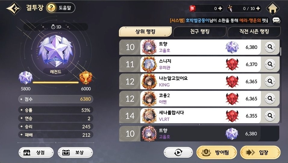 마감까지 유지하긴 힘드려나...