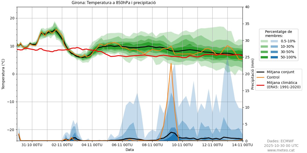 🗓️#Taldiacomavui de 1975 es crea el Centre Europeu de Predicció Meteorològica a Mitjà Termini <a href="/ECMWF/">ECMWF</a> amb seu a #Reading (Anglaterra), una entitat clau per a tots els serveis meteorològics.

🎂L'enhorabona des de Catalunya!
Congratulations from Catalonia!
👉tuit.cat/fvkYn