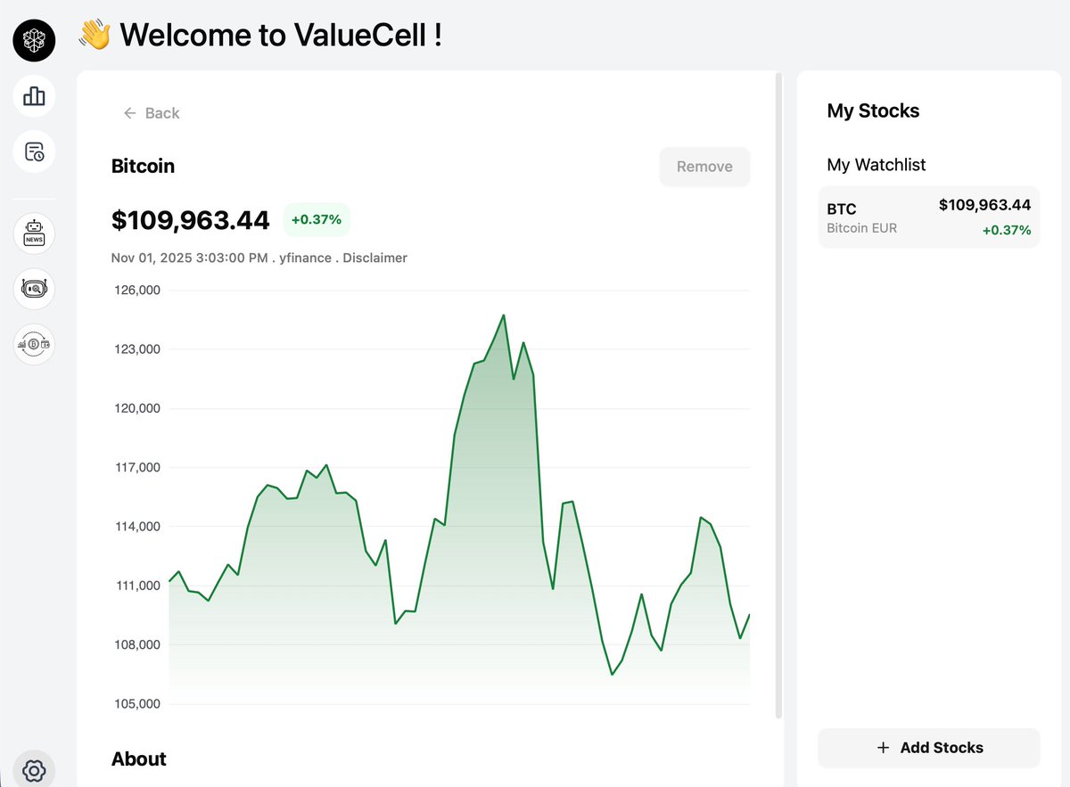 Finsignals's tweet image. BTC is on an emotional rollercoaster again.

#BTC #ValueCell