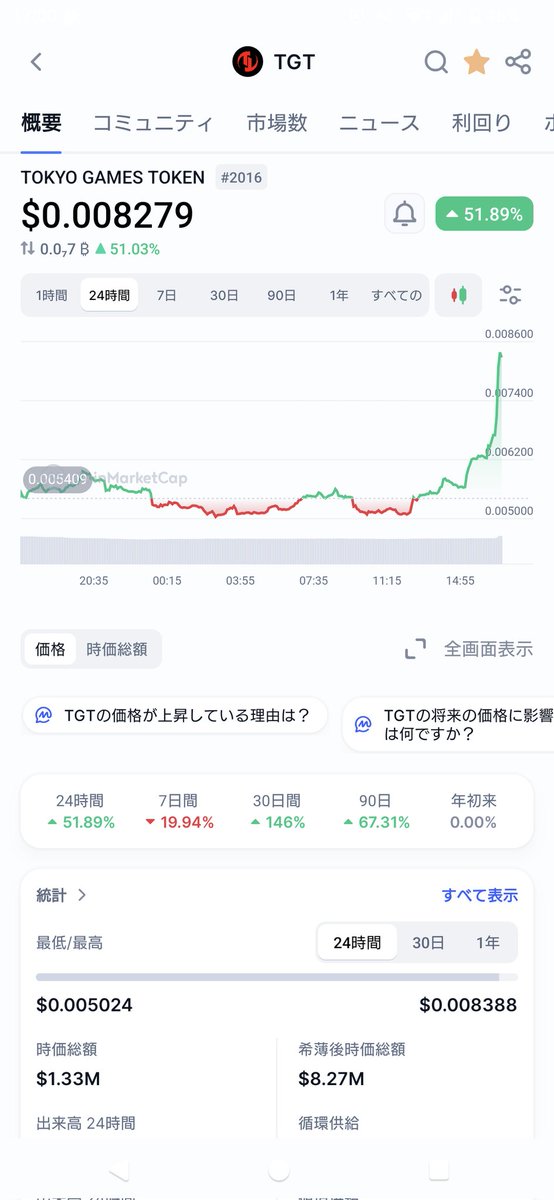 shachiku_samana's tweet image. もちろんガチホしてますよね？👀

$TGT #ProjectU #TOKYOGAMES