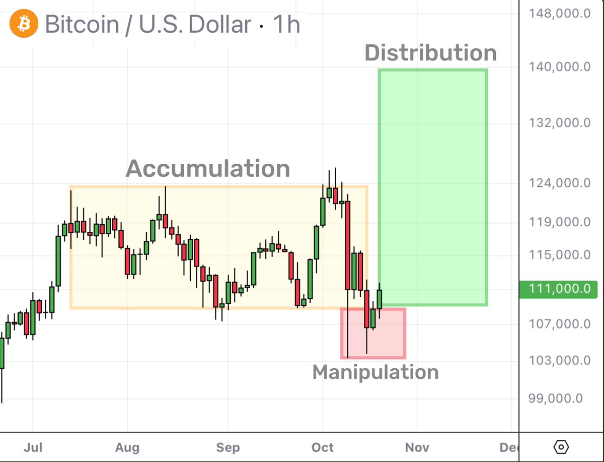 QuintenFrancois's tweet image. Is the manipulation phase over?