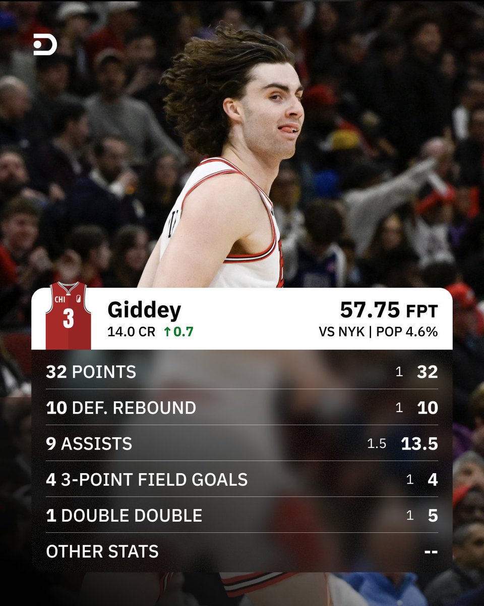 Dunkest 🏀 Fantasy NBA tweet media