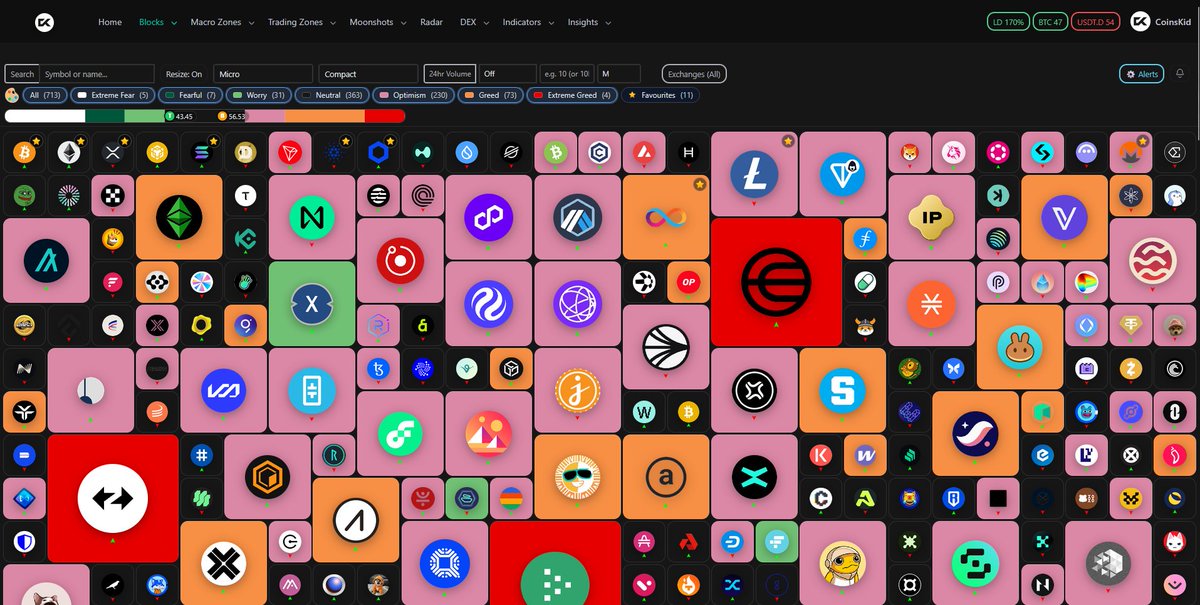 Coins_Kid's tweet photo. Hey CKC
We are seeing this weekend pump as expected, there are currently 3 short ops popping on #cryptoblocks in yesterday's #xrp video update we were looking for longs :) https://t.co/WclptcyJ2c