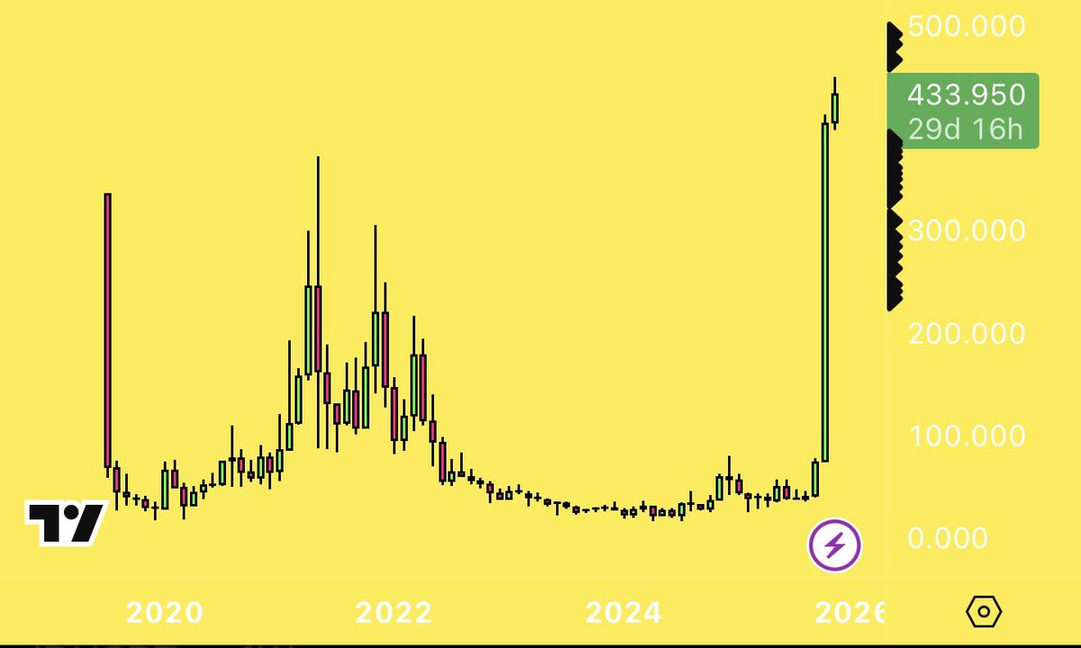 Crypto Bratan tweet media