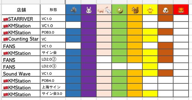 りちゃさま確認ページ♡ ʕ○⁰̈ᴥ⁰̈○ʔ on X