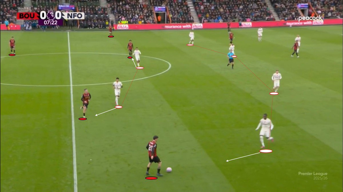 Sean Dyche’s Nottingham Forest take on Rúben Amorim’s Manchester United this weekend.

Dyche has replaced Postecoglou, and his principles are far closer to Nuno’s than his predecessor’s.

But are there areas Amorim’s United can exploit? 

Let’s review

🔴 THREAD 🧵👇🏻