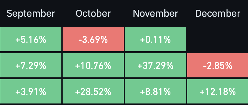 TRanjanofficial's tweet photo. Novemberโs here โ one of the most bullish months in the market! ๐
Stay strong, the green days are just warming up. ๐ฑ๐
#NovemberRally #BullRun #Crypto #Bitcoin #StayBullish #HODL https://t.co/xNKgLqBP7f
