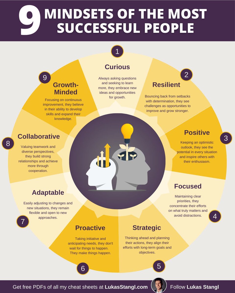 9 Mindsets of the most successful people