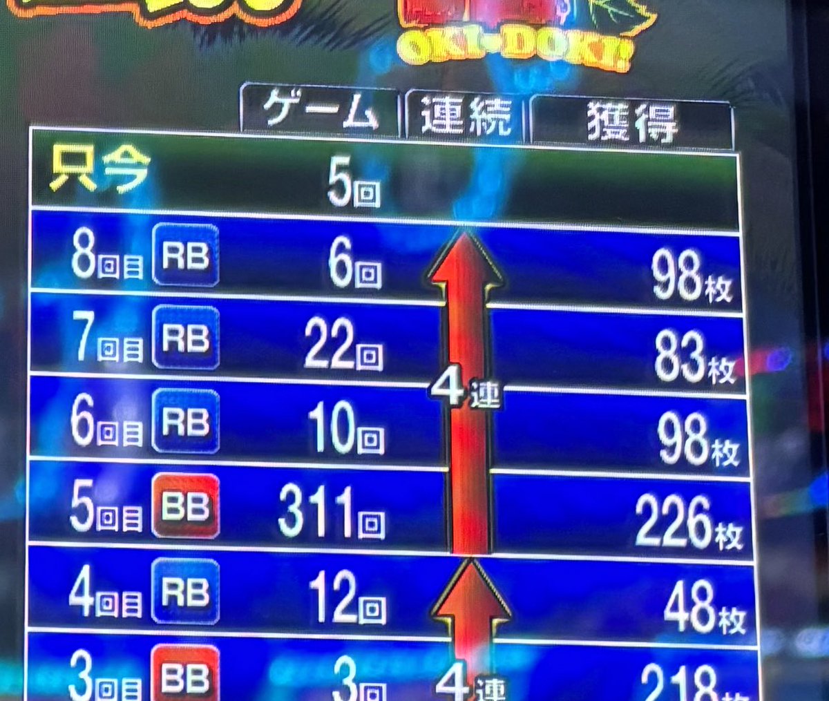 げない☝︎☝︎ on X