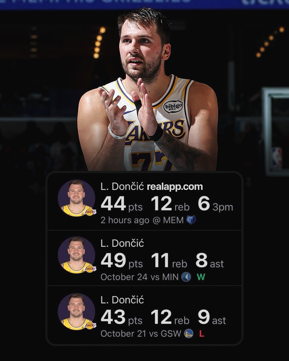 realapp's tweet image. Luka Doncic joins Wilt as the only players to start a season with 3 straight 40-PT games.