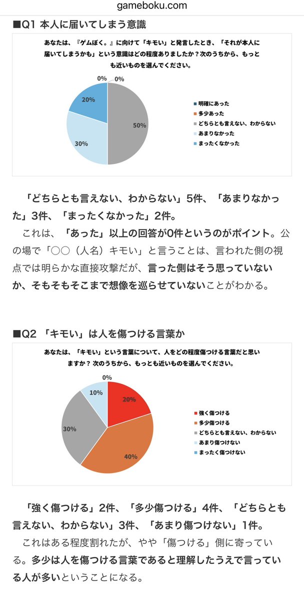 gamebokusan's tweet image. 誹謗中傷してきた人にアンケートを取ってみた話（1/3）