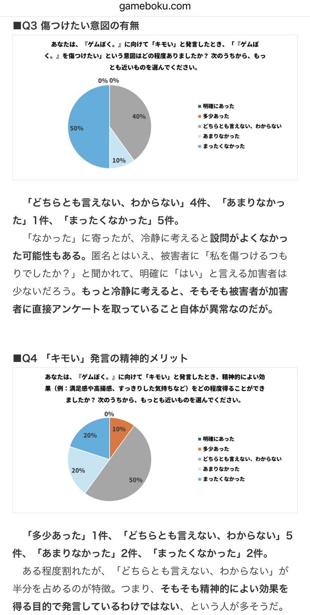 gamebokusan's tweet image. 誹謗中傷してきた人にアンケートを取ってみた話（1/3）