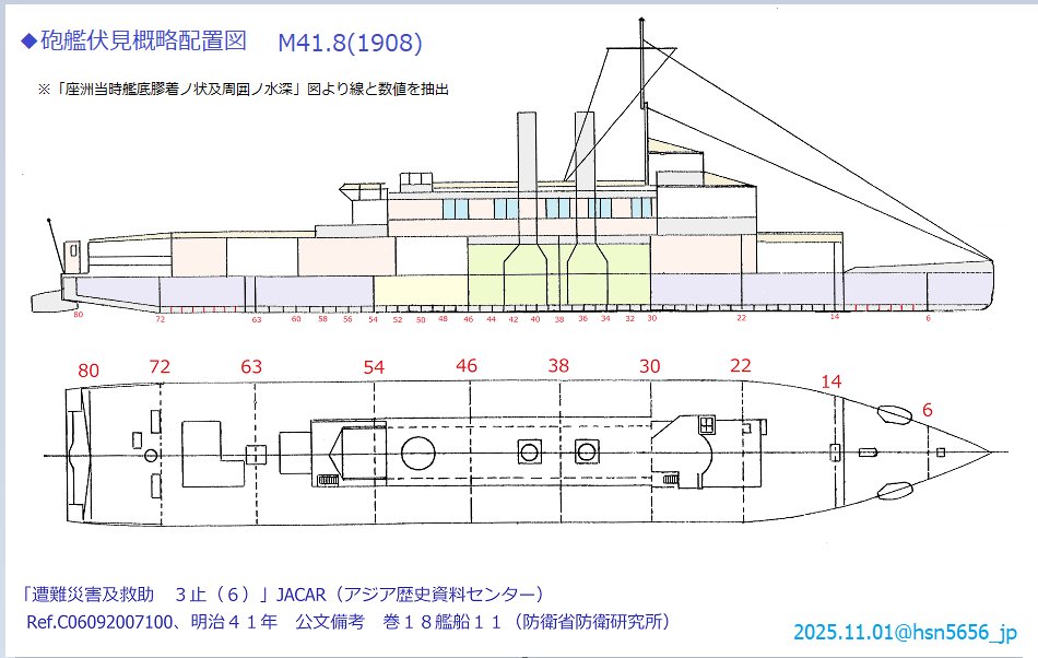 ヒラ)連絡帳💙💛 (@hsn5656_jp) / Posts / X