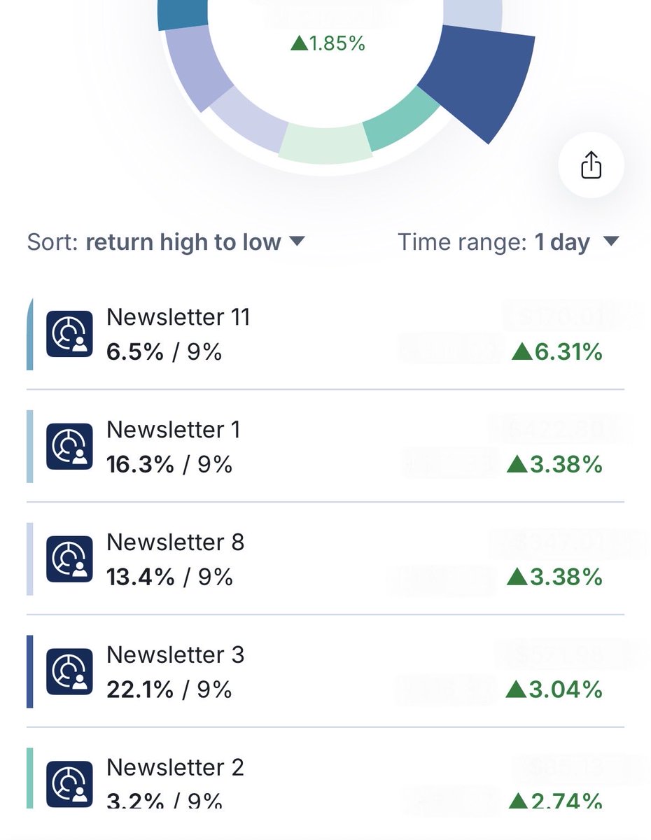 TuringTrades's tweet photo. Very solid month with the portfolio up over 12%. Newsletter 1 and 8 carried things with both being up over 25%. 🌲🐸🌴 https://t.co/VPyypgGCGb