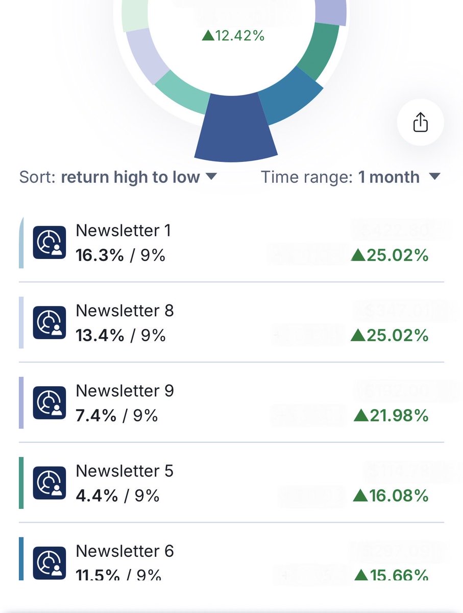 TuringTrades's tweet photo. Very solid month with the portfolio up over 12%. Newsletter 1 and 8 carried things with both being up over 25%. 🌲🐸🌴 https://t.co/VPyypgGCGb