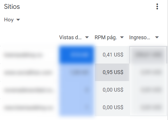 He estado alejado de YouTube shorts, realmente me relaje mucho el ultimo mes porque el RPM de adsense web se duplico desde finales de septiembre, espero en noviembre volverme a meter de lleno a como estuve que casi casi llego a los 5k en YouTube...