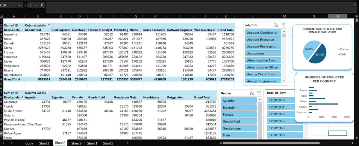 IbeikeE20's tweet image. Data Visualization & Analysis,Data tells a story — Excel helps visualize it.
From cleaning to creating pivot tables, dashboards, and charts — turning data into insights!
Big thanks to the amazing mentors
@ProsperoApril @PamellaIshiwu #DataAnalytics @PercorsoTech