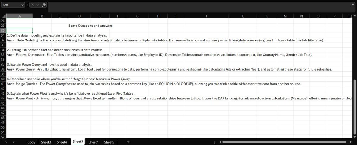IbeikeE20's tweet image. Data Visualization & Analysis,Data tells a story — Excel helps visualize it.
From cleaning to creating pivot tables, dashboards, and charts — turning data into insights!
Big thanks to the amazing mentors
@ProsperoApril @PamellaIshiwu #DataAnalytics @PercorsoTech