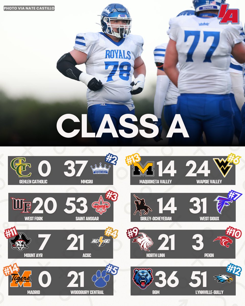 🎃 A SCOREBOARD 🎃 

#IAfootball X #iahsfb