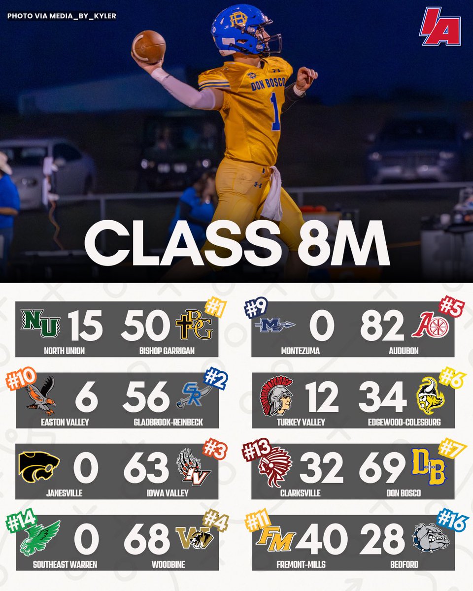🎃 8M SCOREBOARD 🎃 

#IAfootball X #iahsfb