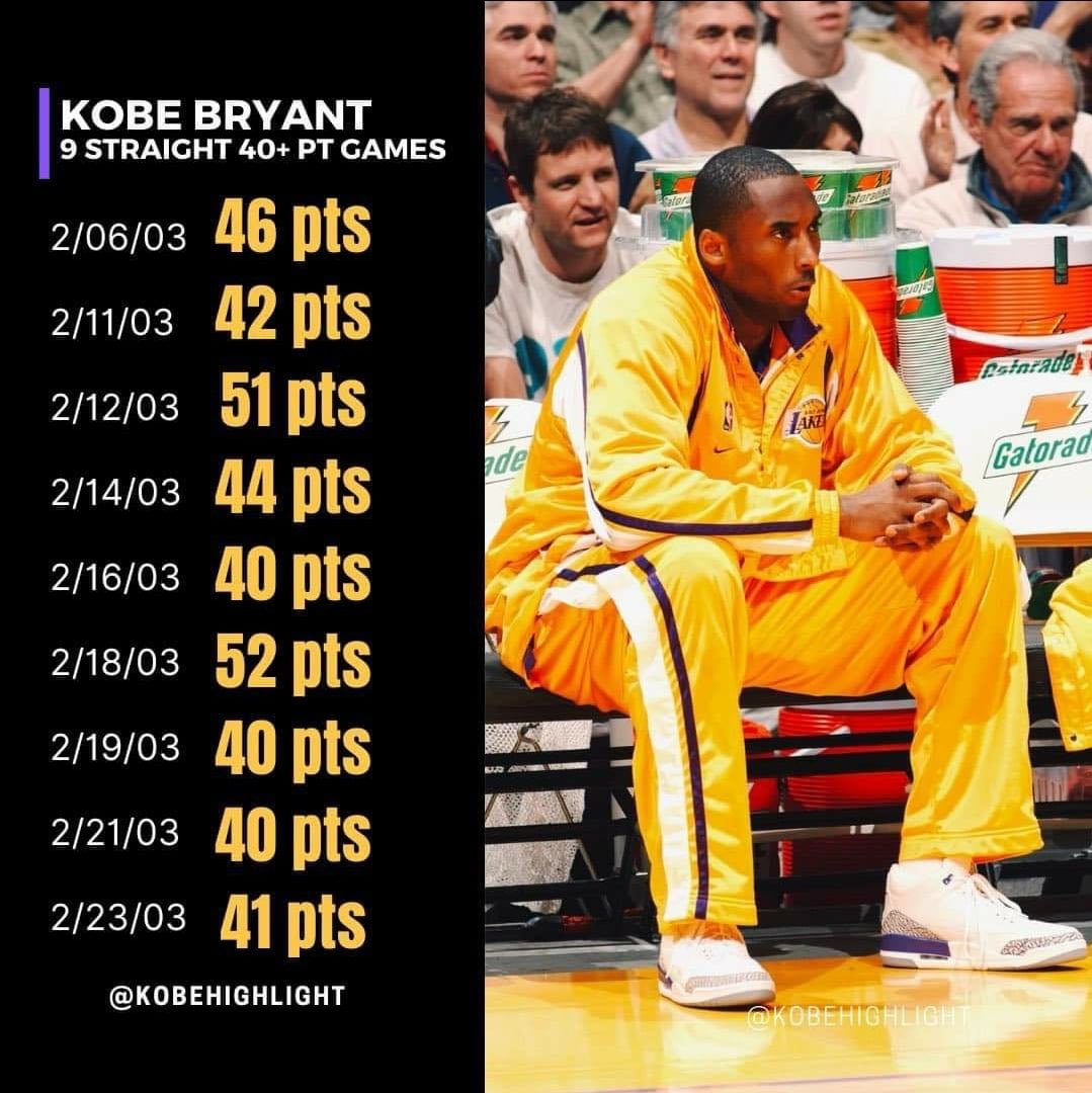 Luka Doncic is going to win MVP this season. Lmao.

Also I always go back to Kobe’s 40 point game streak in 03. Wild.