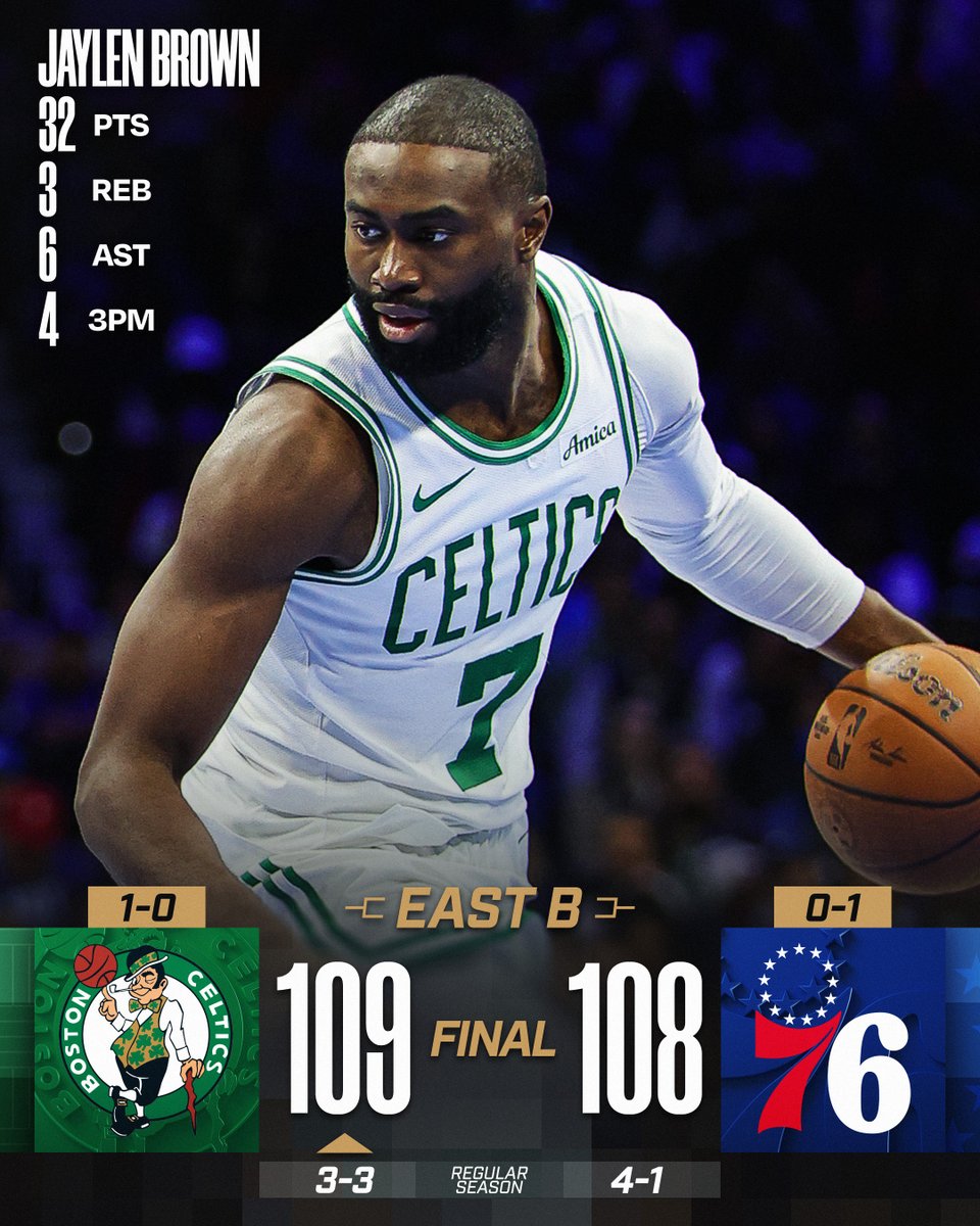 🏀 FRIDAY'S FINAL SCORES 🏀
Jaylen Brown and the @celtics win a thriller and improve to 1-0 in @emirates NBA Cup East Group B action!
Anfernee Simons: 19 PTS, 3 3PM
Tyrese Maxey: 26 PTS, 14 AST (ties career-high)
Joel Embiid: 20 PTS, 6 REB, 2 BLK
VJ Edgecombe: 17 PTS, 5 REB, 5