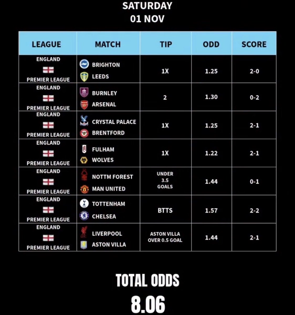 Ajthabapelo's tweet image. Premier League 

Betway : BW1D93EDA7