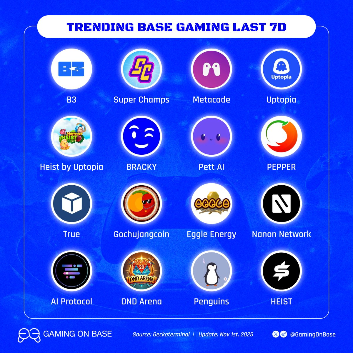 Gaming on Base tweet media