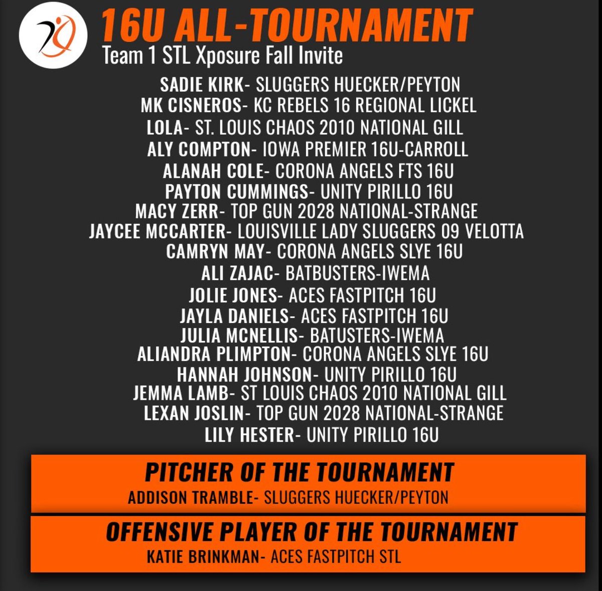 I see you <a href="/tramble2029/">Addison Tramble</a> <a href="/SadieKirk2029/">Sadie Kirk</a>  <a href="/Lady_Sluggers10/">Louisville Lady Sluggers Huecker/Peyton</a> <a href="/LadySluggersOrg/">Louisville Lady Sluggers</a>