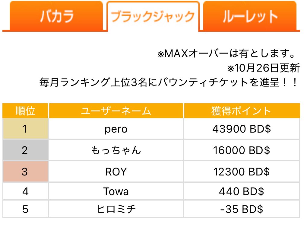 KICHIJOJI_BACKDOOR on X