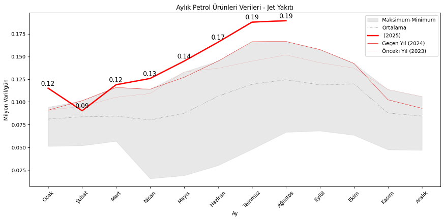 Yine matematik, bakın his-inanç değil
Bu seneki enerji talep artışları
- Elektrik talebi
- Benzin talebi
- Toplam petrol talebi
- Jet Talebi
Tamamı Excel dosyası ve kaynakları ile burada dunyaenerji.org.tr/aylik-turkiye-…
